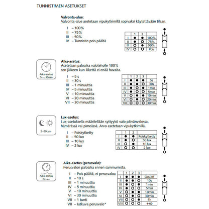 Musta kattovalaisin ACIS 18W 3000K Ø275mm 1800lm IP65 liiketunnistimella